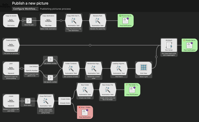 Workflow complet